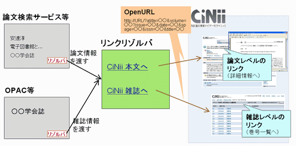 OpenURL受信機能概念図