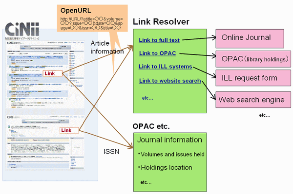 リンク先設定概念図