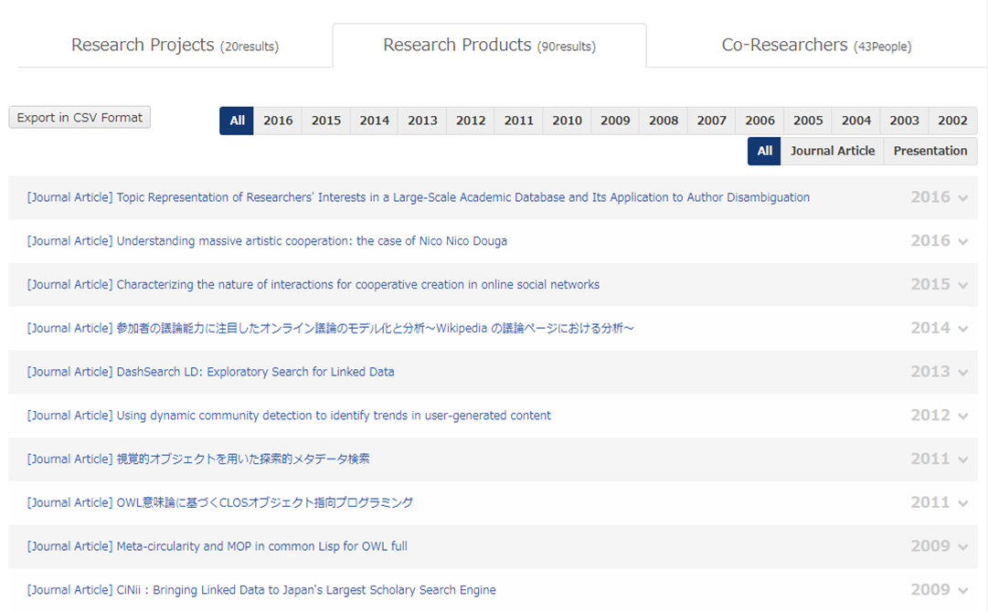 List of Research Products