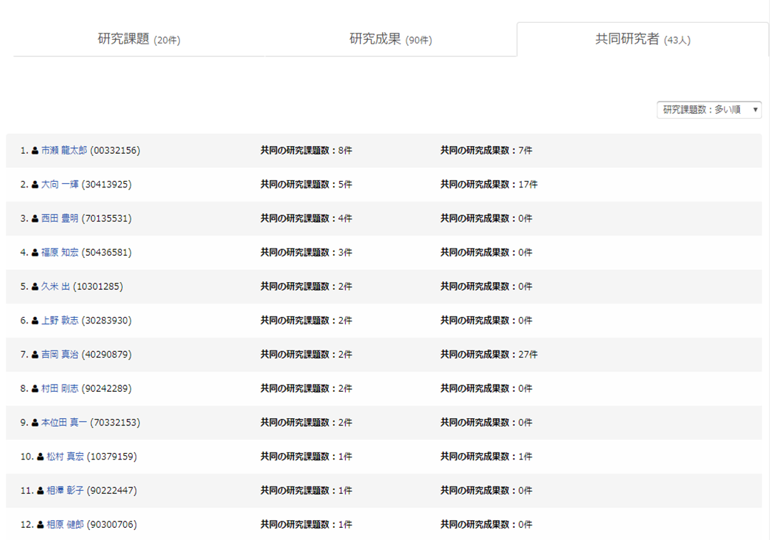 共同研究者一覧