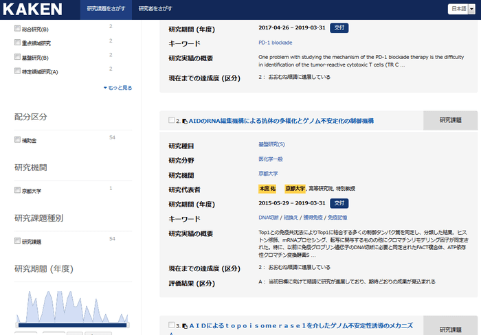 ③検索結果一覧が表示され「京都大学」「本庶佑」の文字列がハイライト表示されている画面が表示されます。④「課題名：AIDのRNA編集機構による抗体の多様化とゲノム不安定化の制御機構」をクリックします。