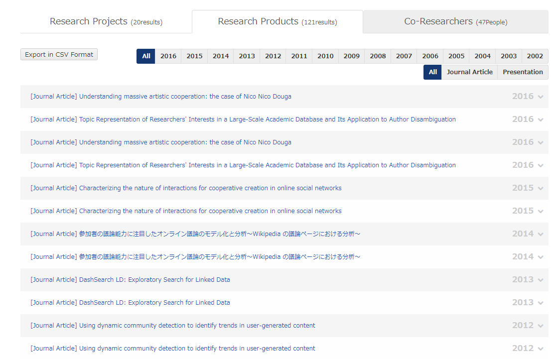List of Research Products